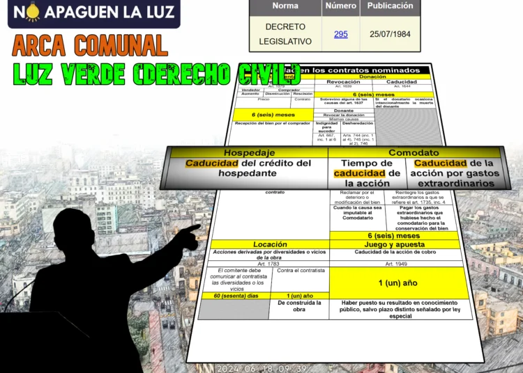 La caducidad en los contratos nominados del Código Civil