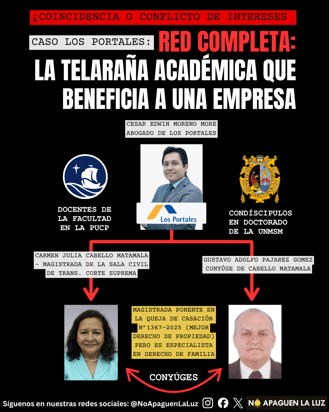 2026.6 4 SET. Caso Los Portales - Lian HUAMÁN B.